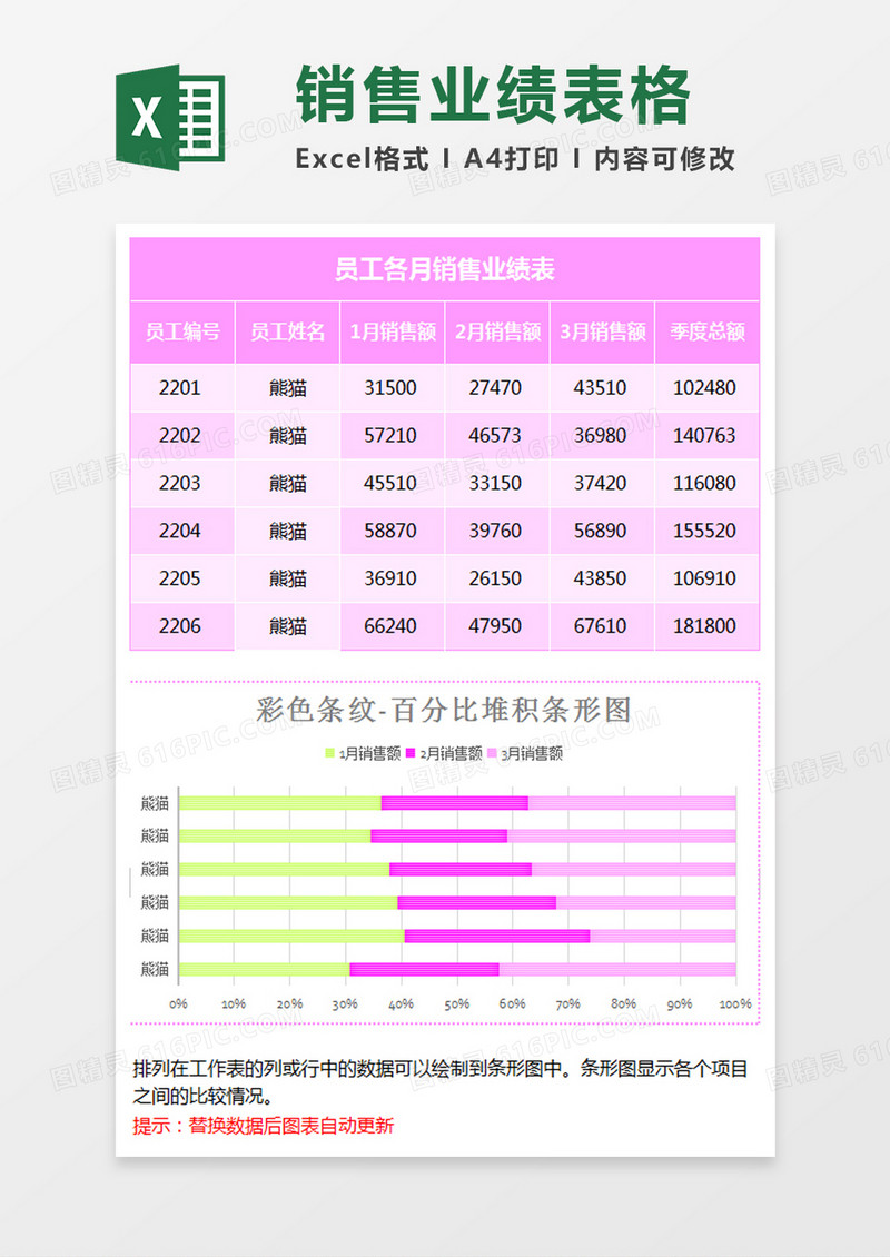 业绩统计百分比堆积条形图Excel模板
