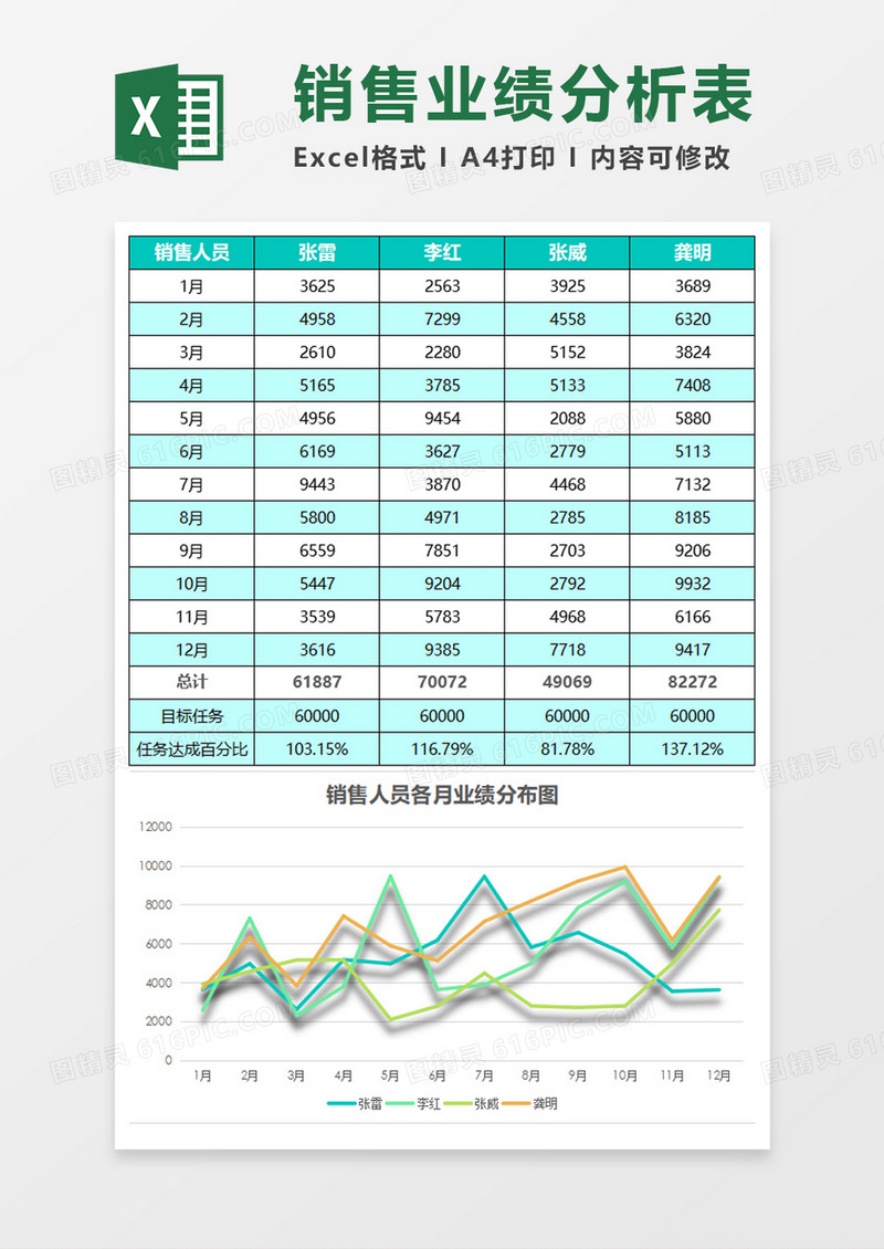 清新销售人员全年业绩统计表excel模板