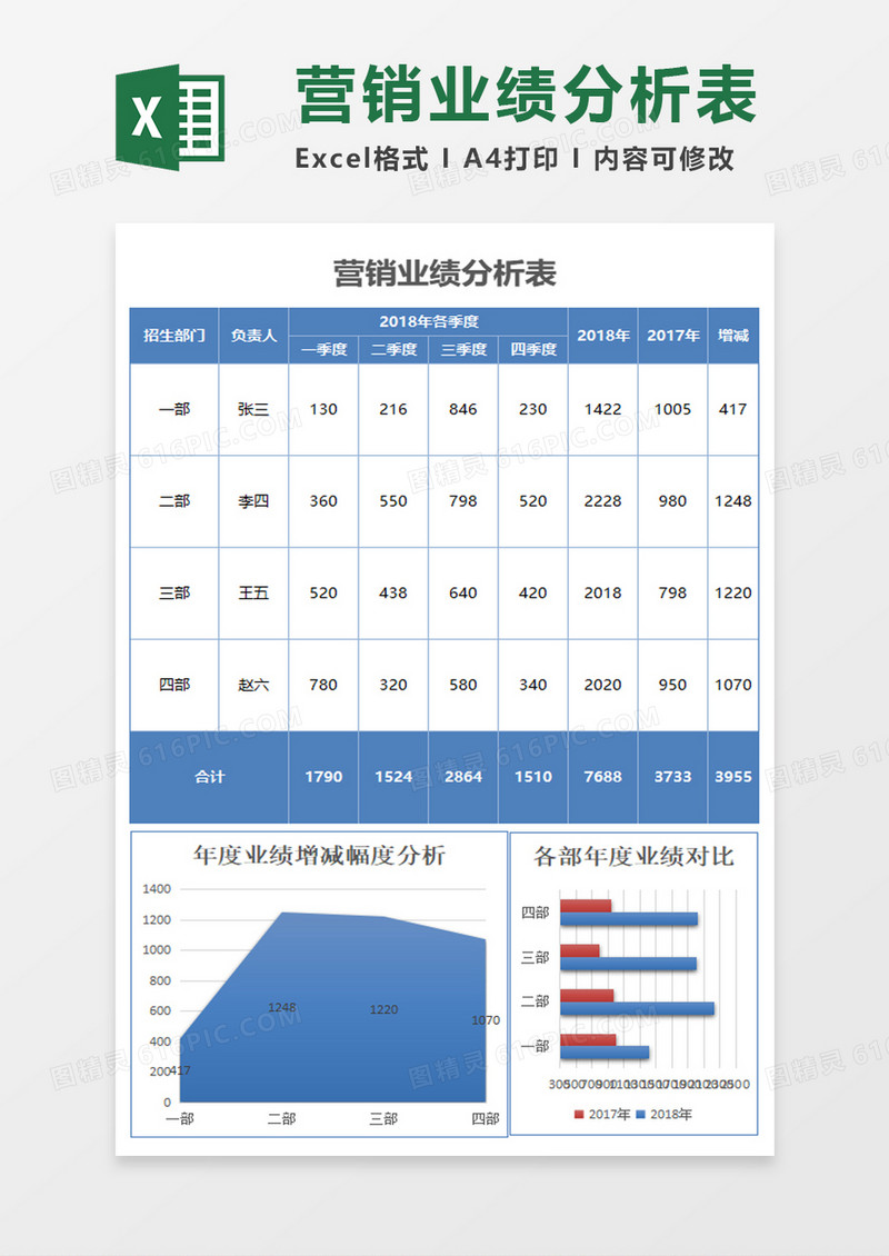 立体营销业绩分析报告excel模板