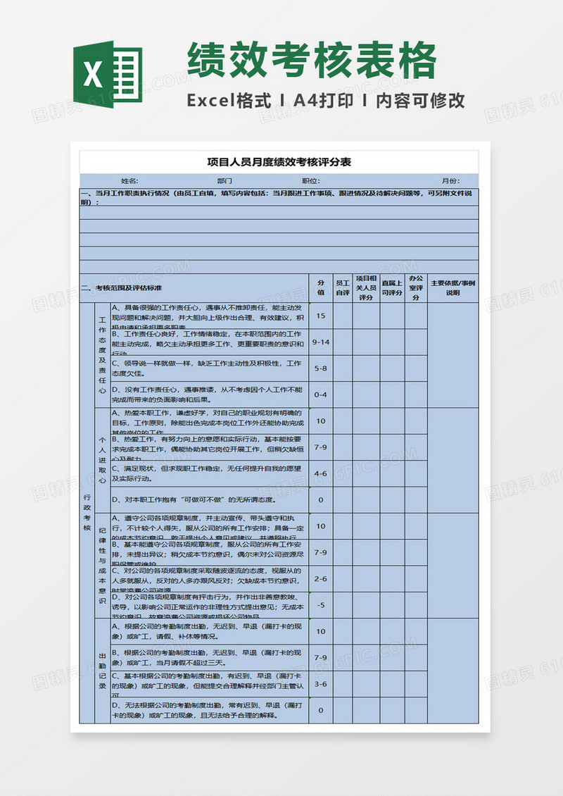 人员月度绩效考核评分表excel模板