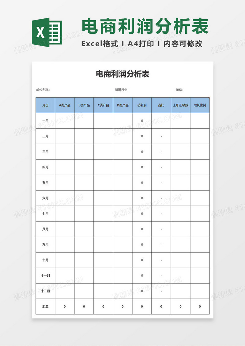 电商利润分析表excel模板