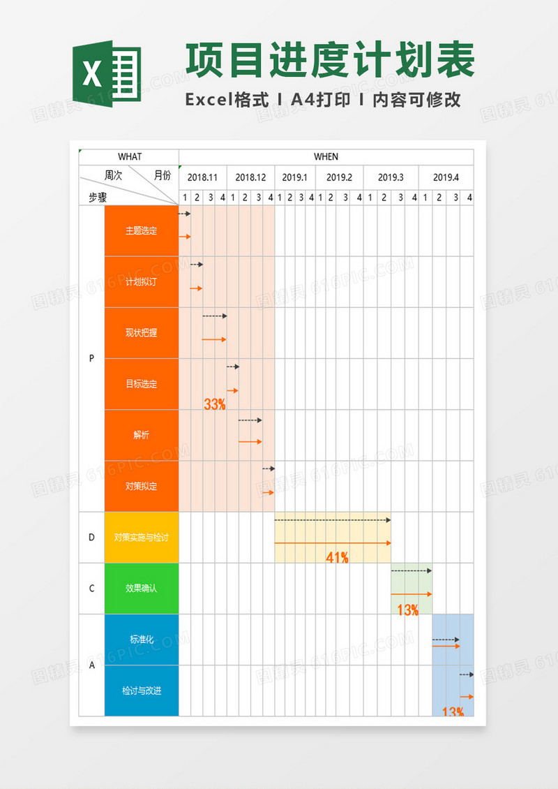 自动甘特图项目进度计划表excel模板