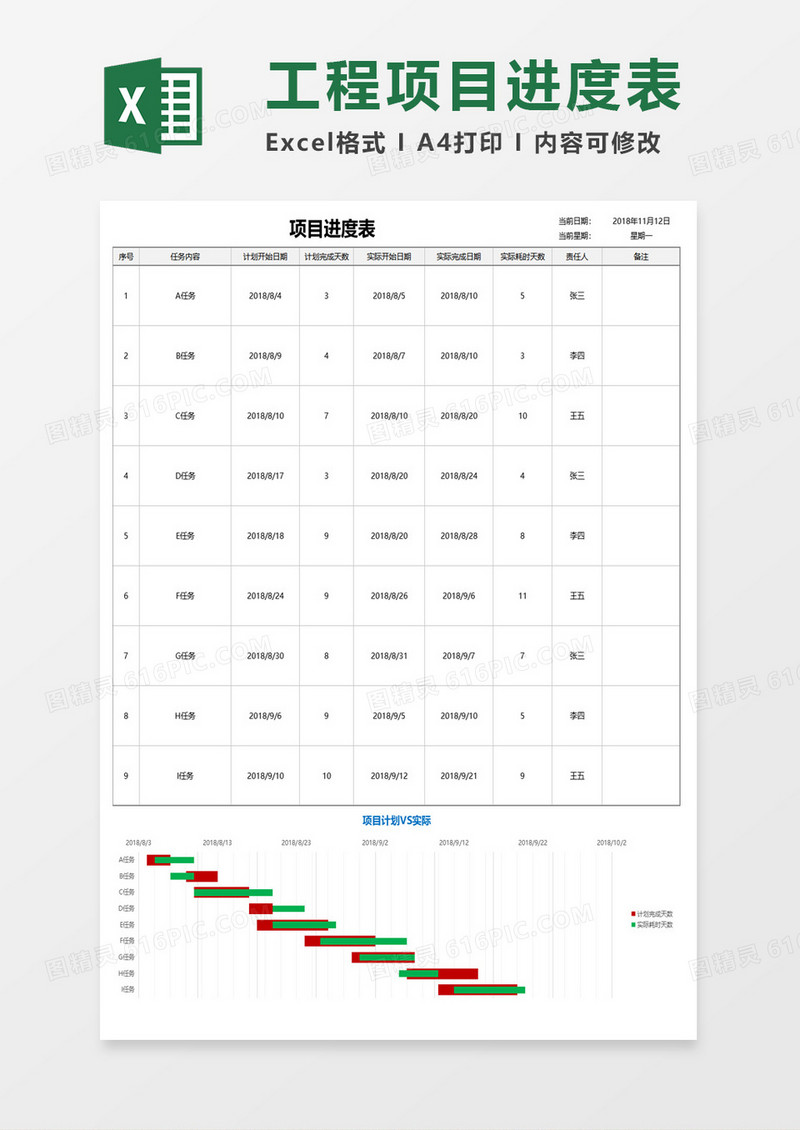 工程项目进度管理甘特图excel模板