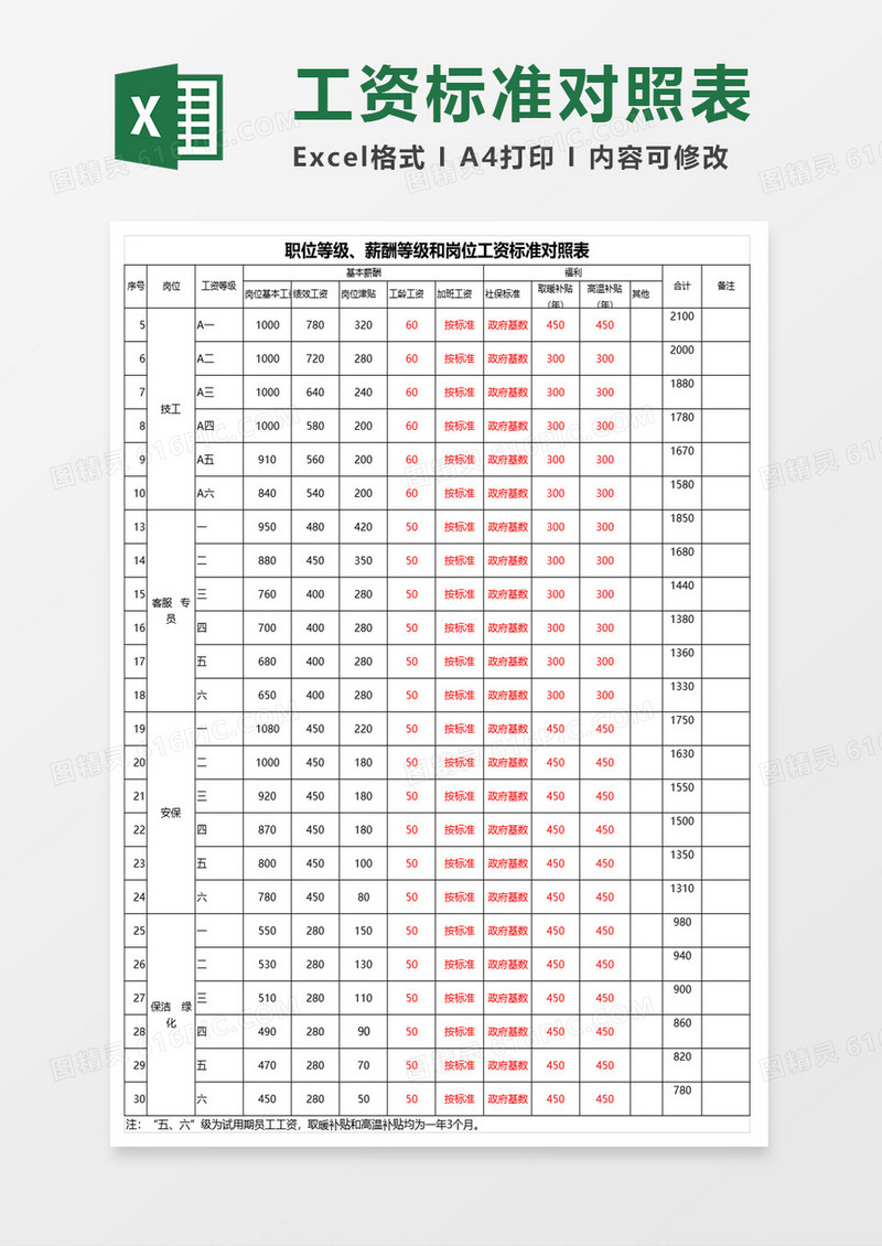公司人员岗位编制统计表excel模板