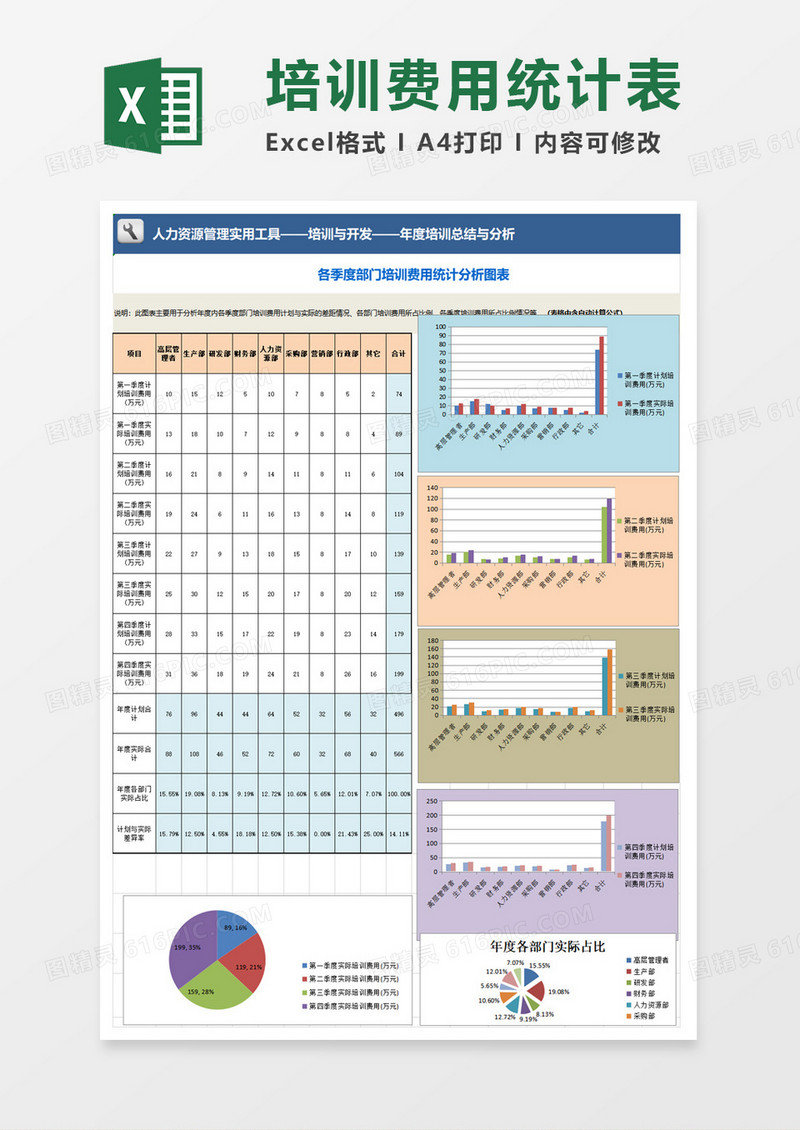 简约年度培训总结与分析excel模板