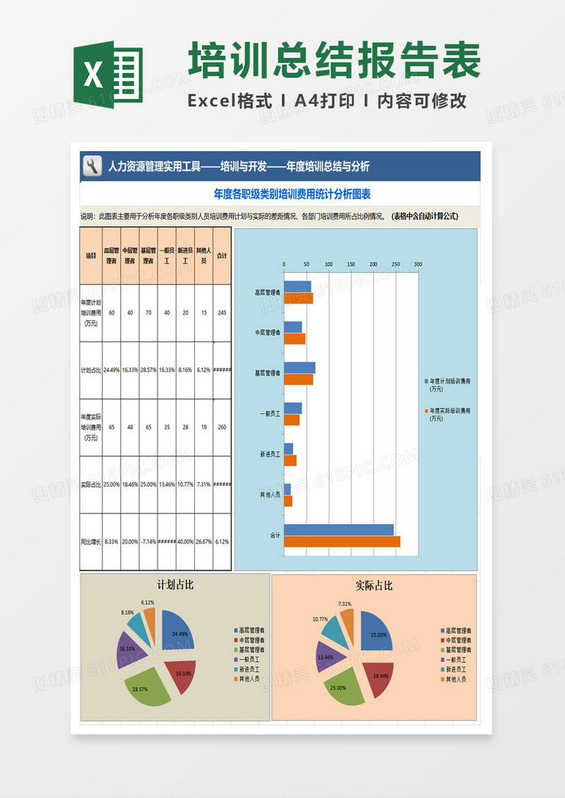 企业年度培训总结与分析excel模板