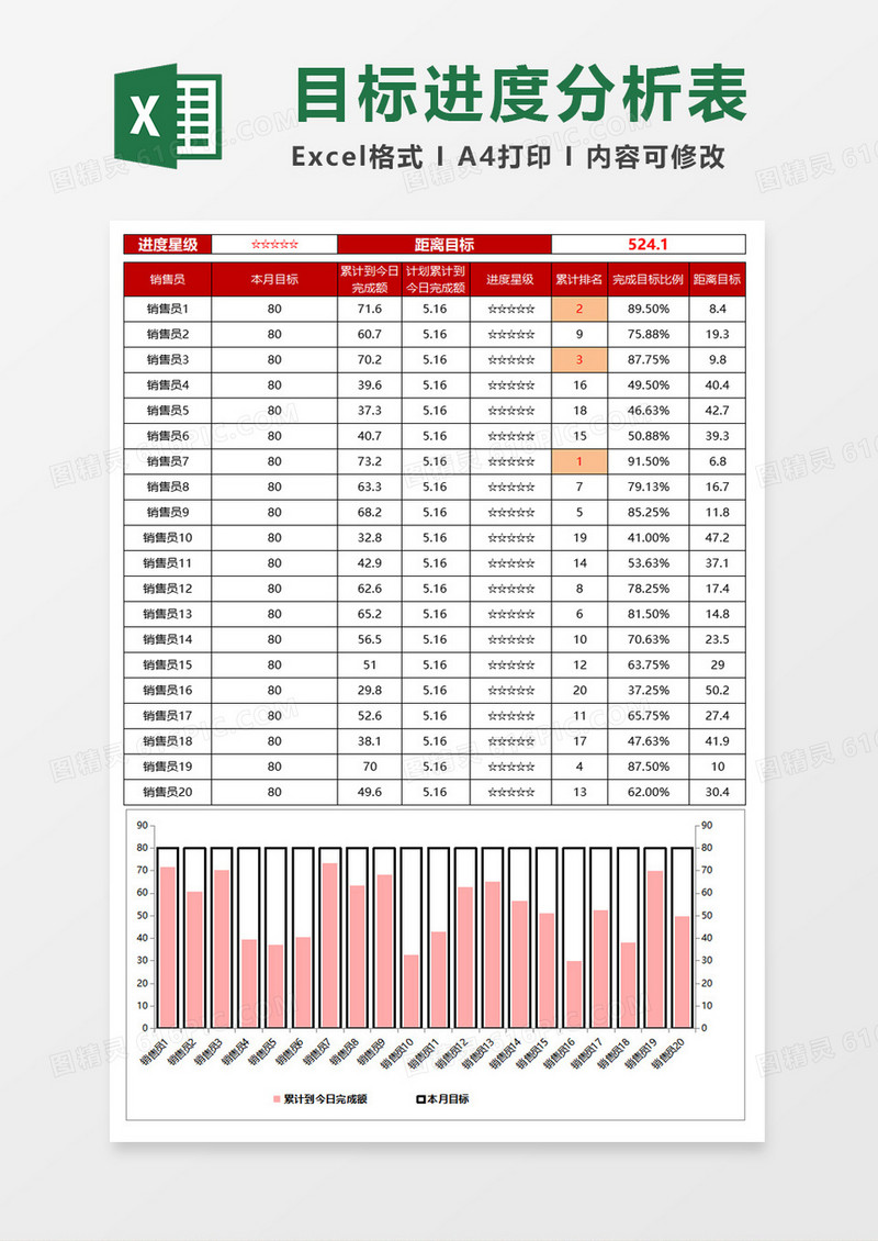 目标进度跟踪分析excel模板