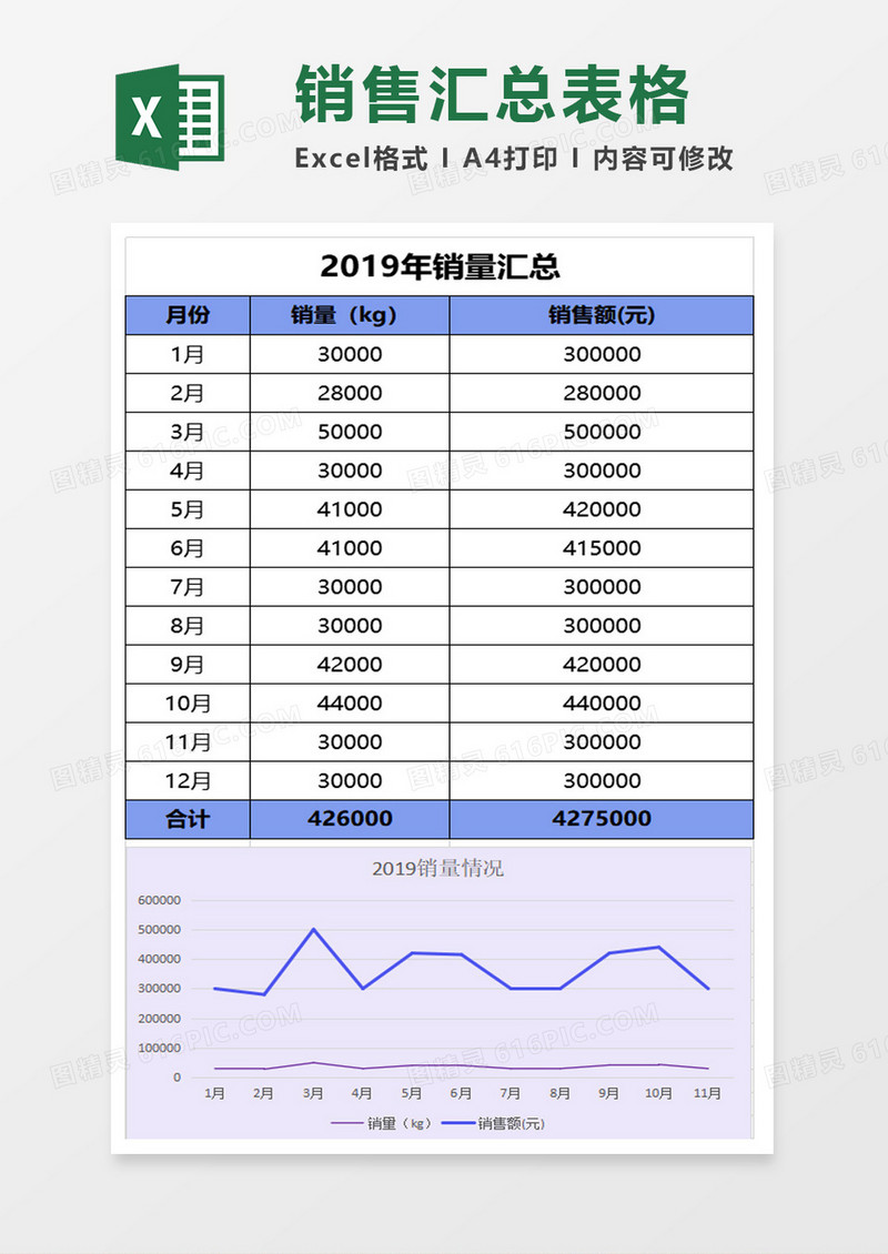 2019年销售汇总表格excel模板