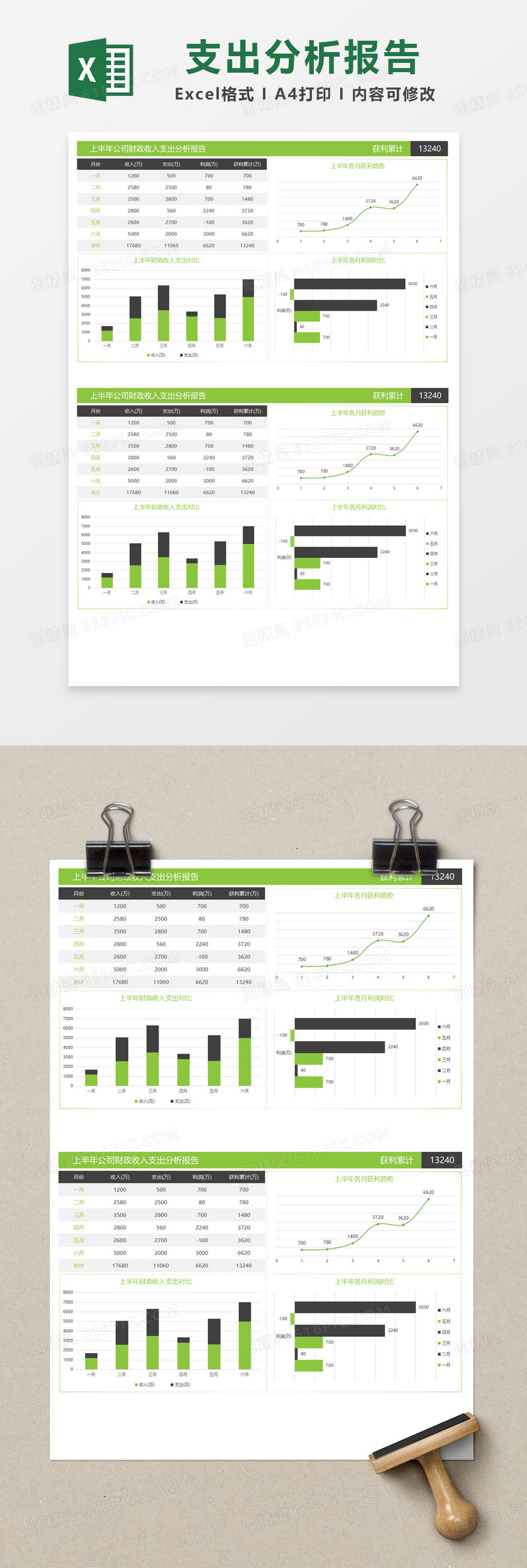 绿色简约上半年公司财政收入支出分析报告Excel模板