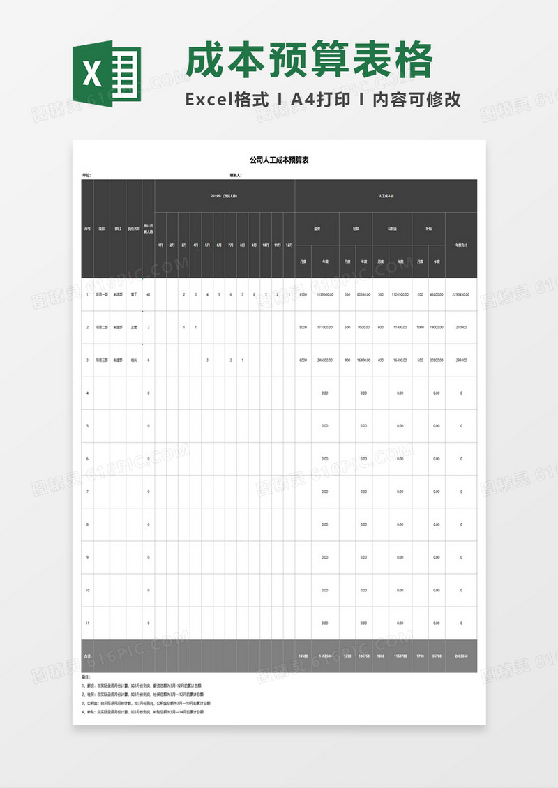公司人工成本预算表excel模板