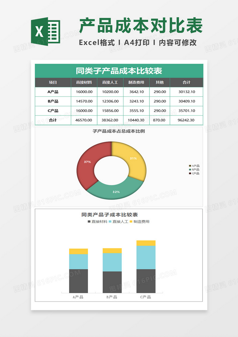 产品成本比较表excel模板 
