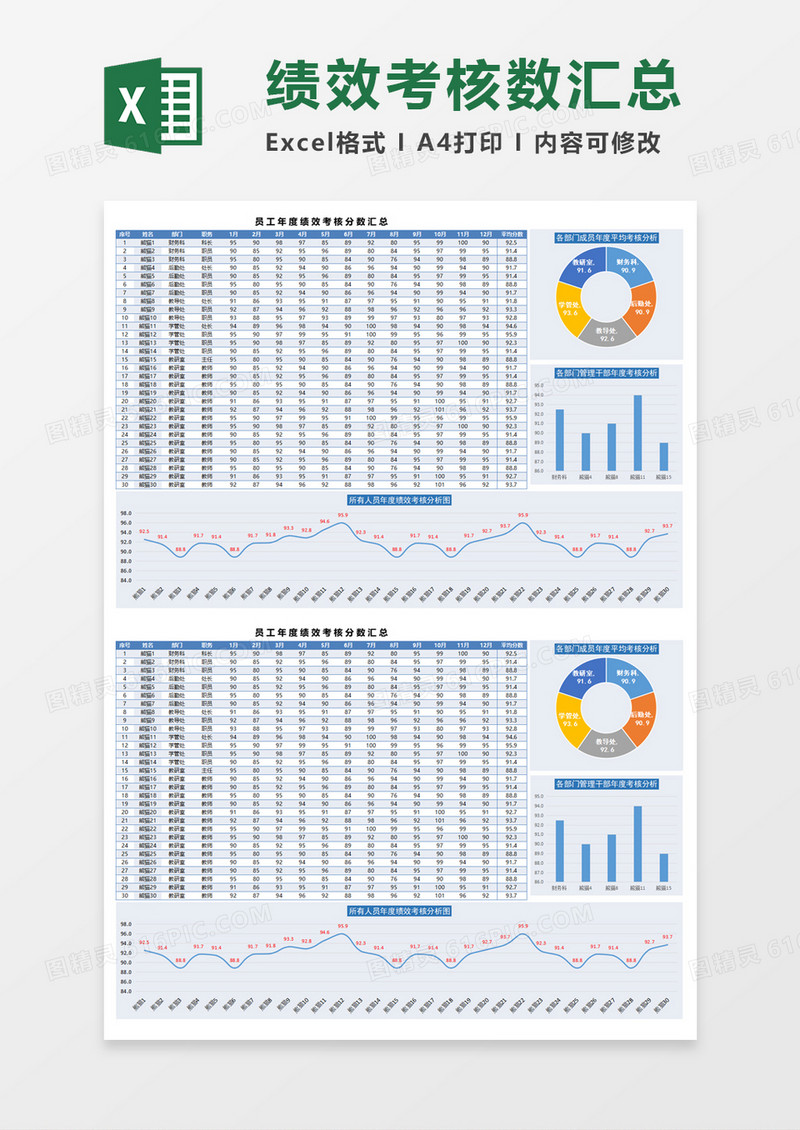 员工年度绩效考核数汇总Execl素材