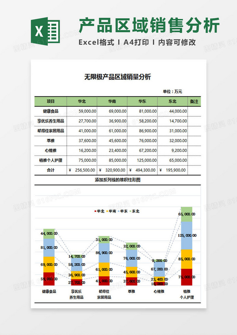 无限极产品区域销量分析Excel模板