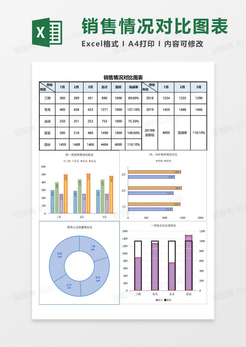 实用2019销售情况对比图表Excel模板