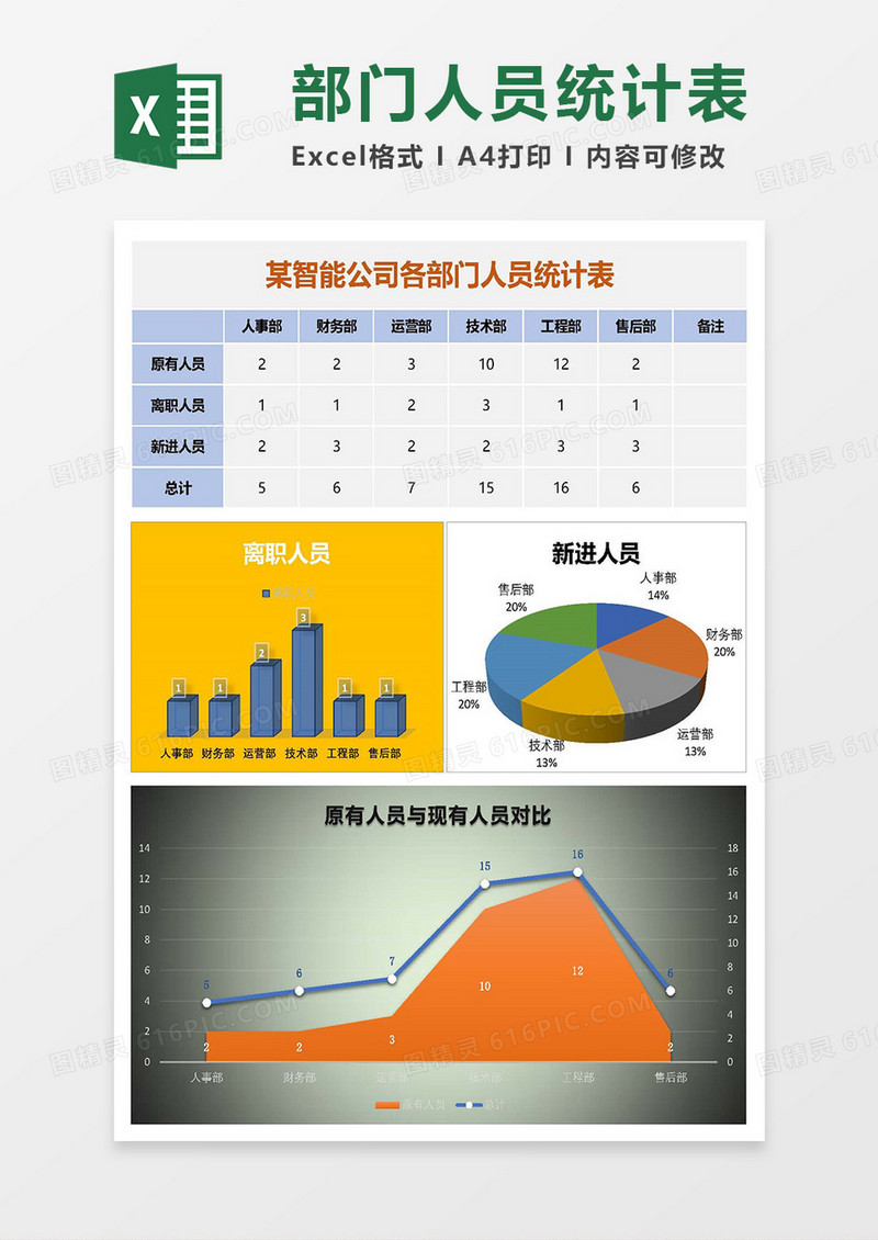 公司各部门人员统计表Excel模板