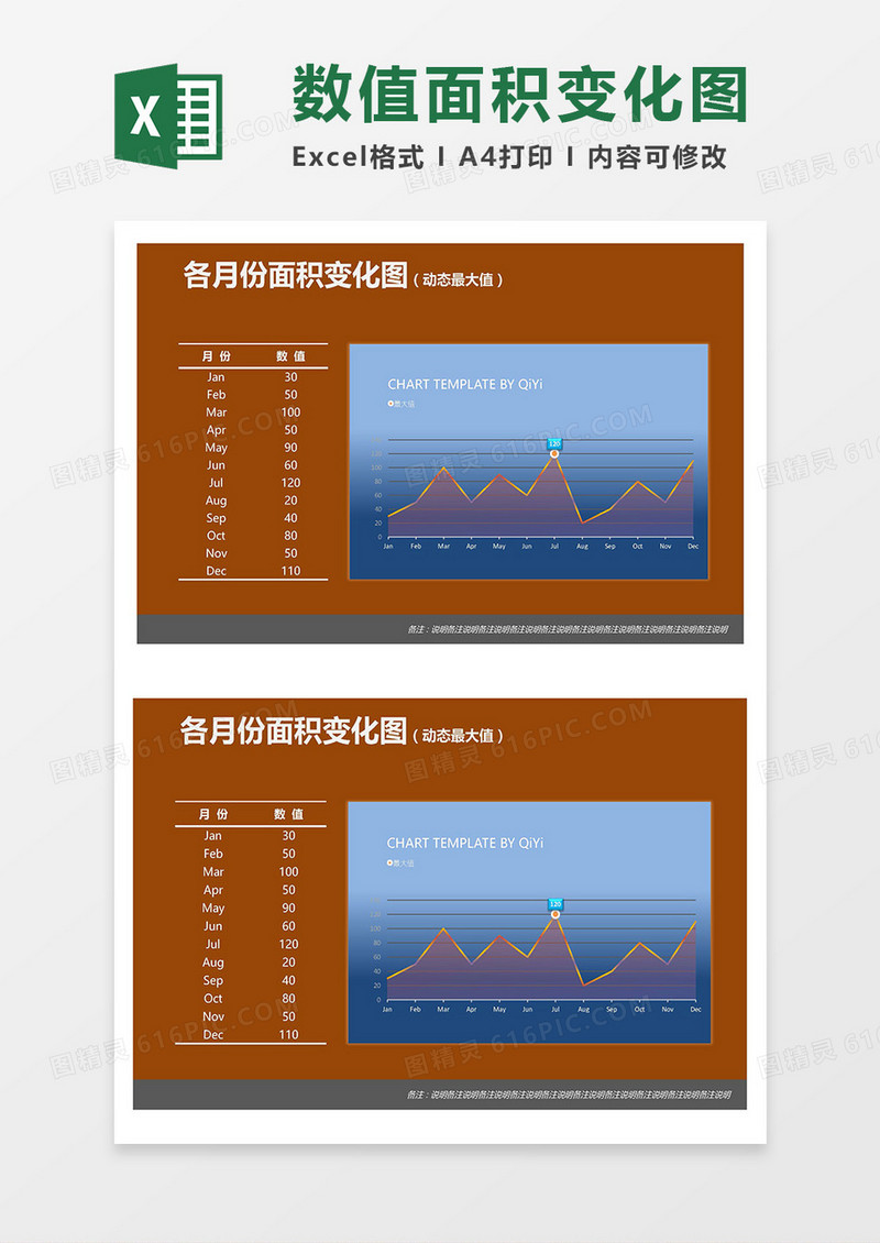 2019各月份统计数值面积变化图（动态最大值）Excel模板