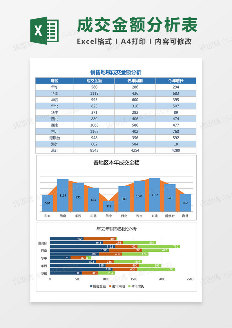 销售地域成交金额分析表excel模板