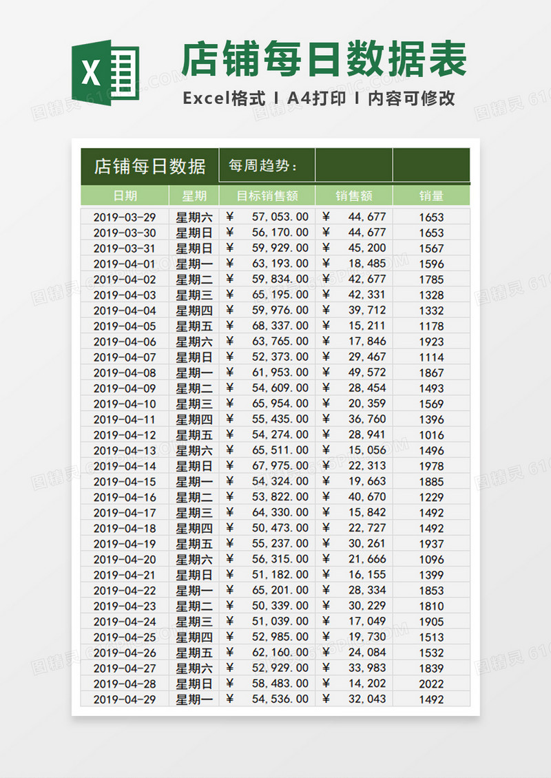 电商店铺运营日报表excel模板