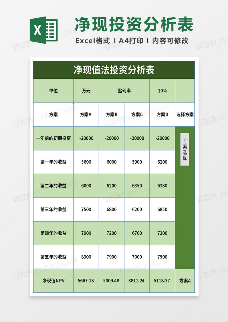 净现值法投资分析表excel模板