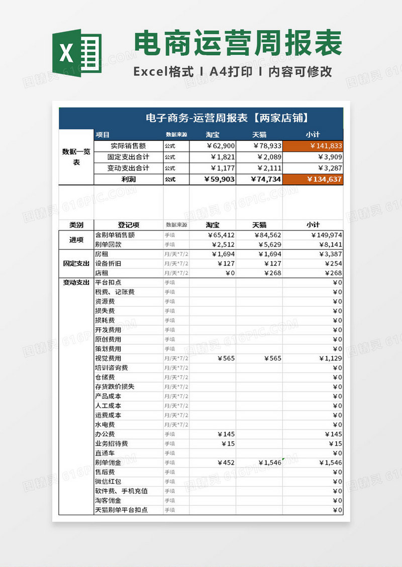 电子商务运营周报表excel模板