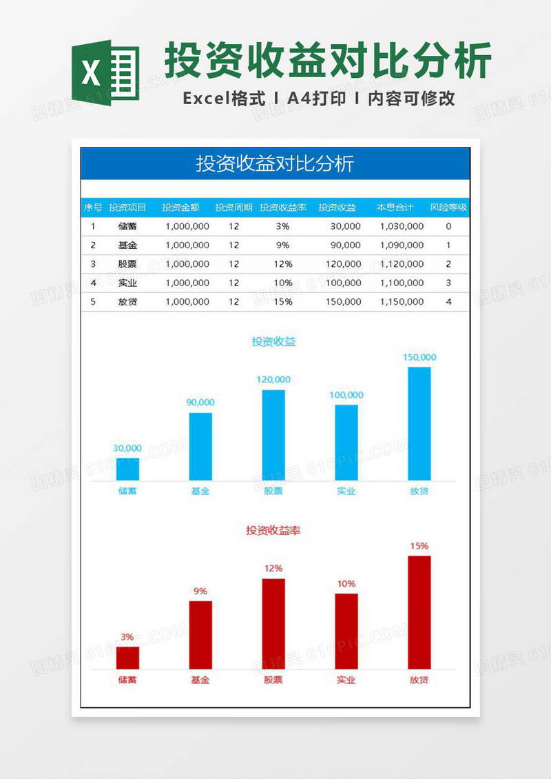 投资收益对比分析Excel模板