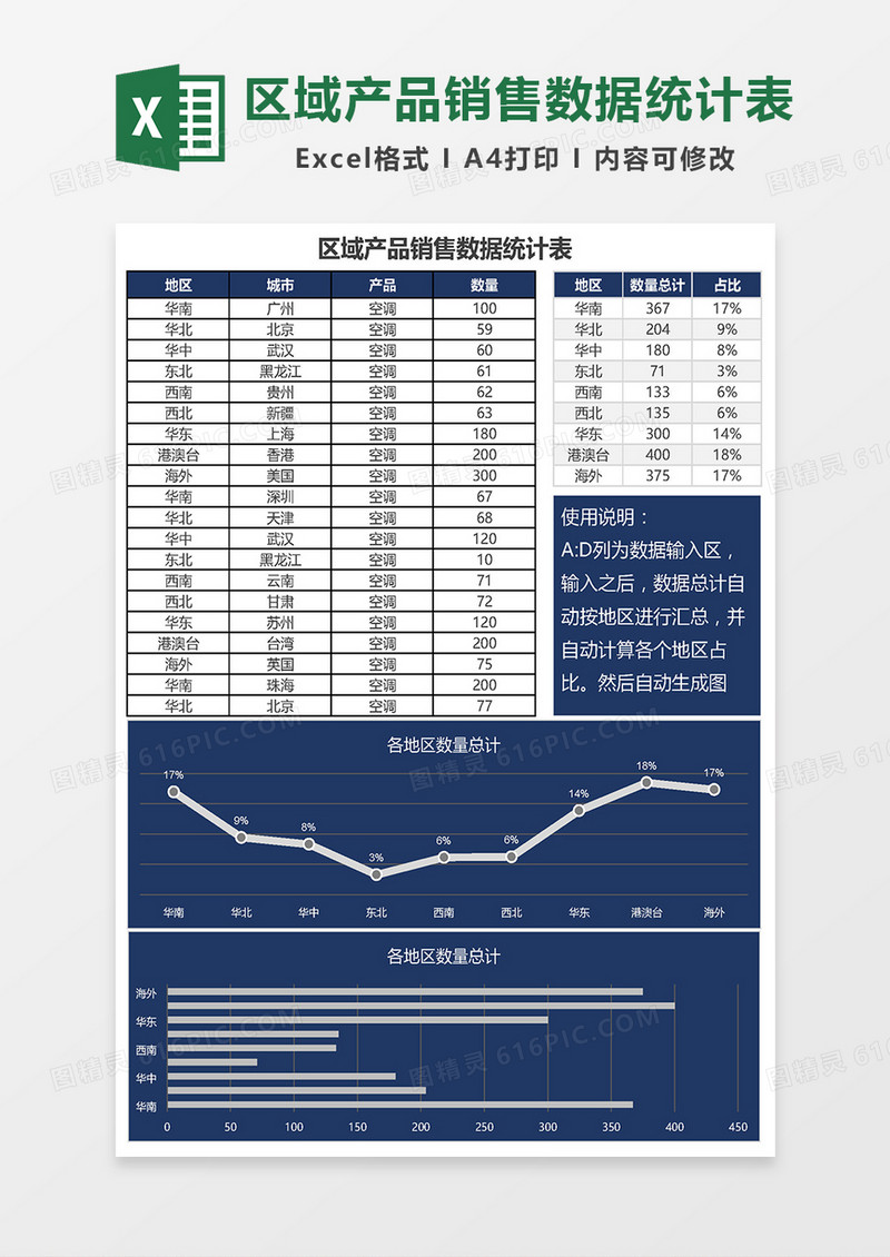 区域产品销售数据统计表Excel模板
