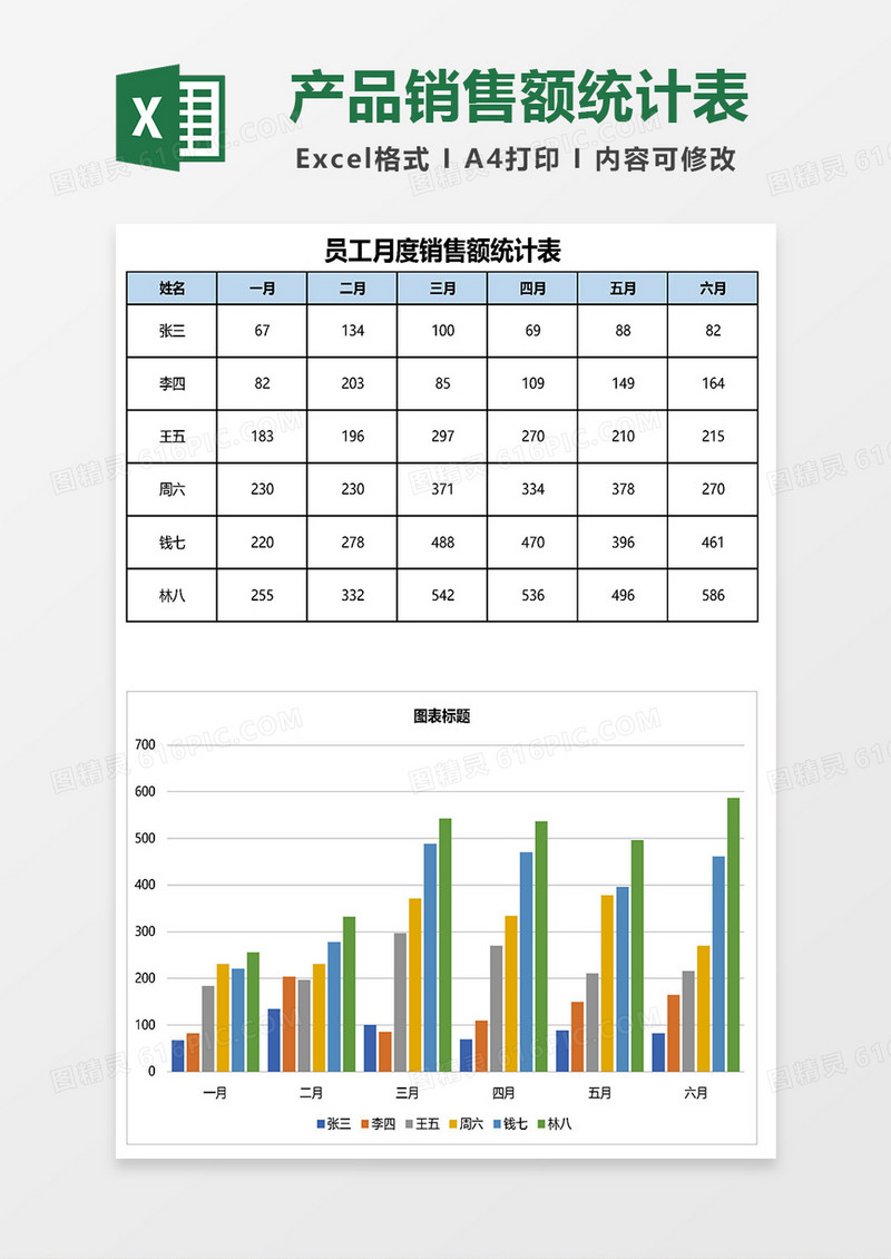 员工月度销售额统计表Excel模板