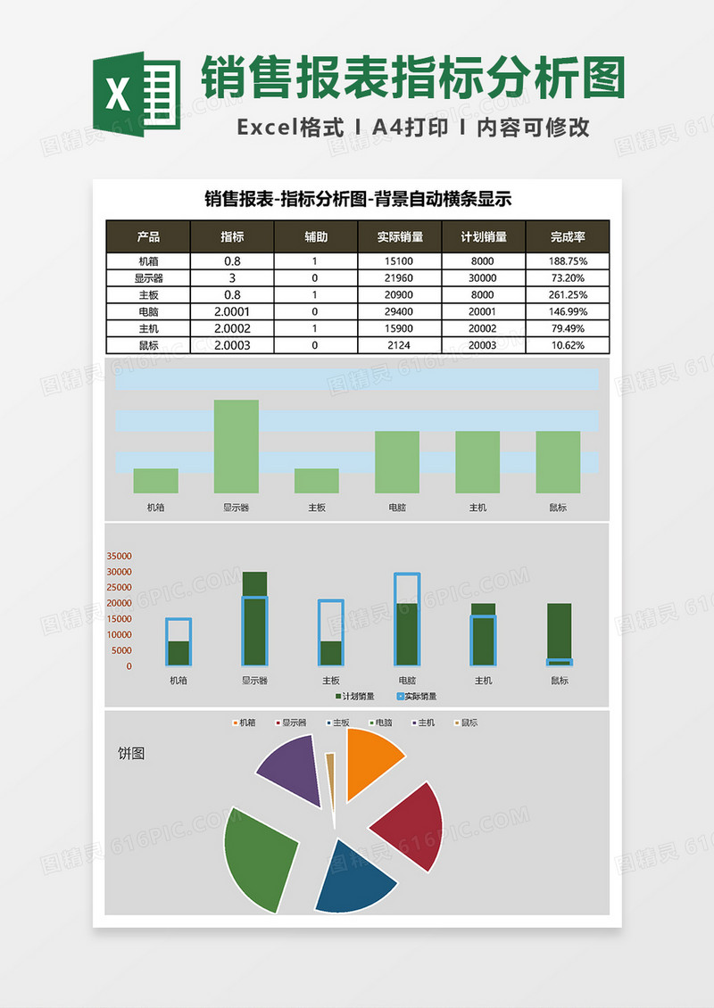 销售报表-指标分析图（背景自动生成横条）Excel模板