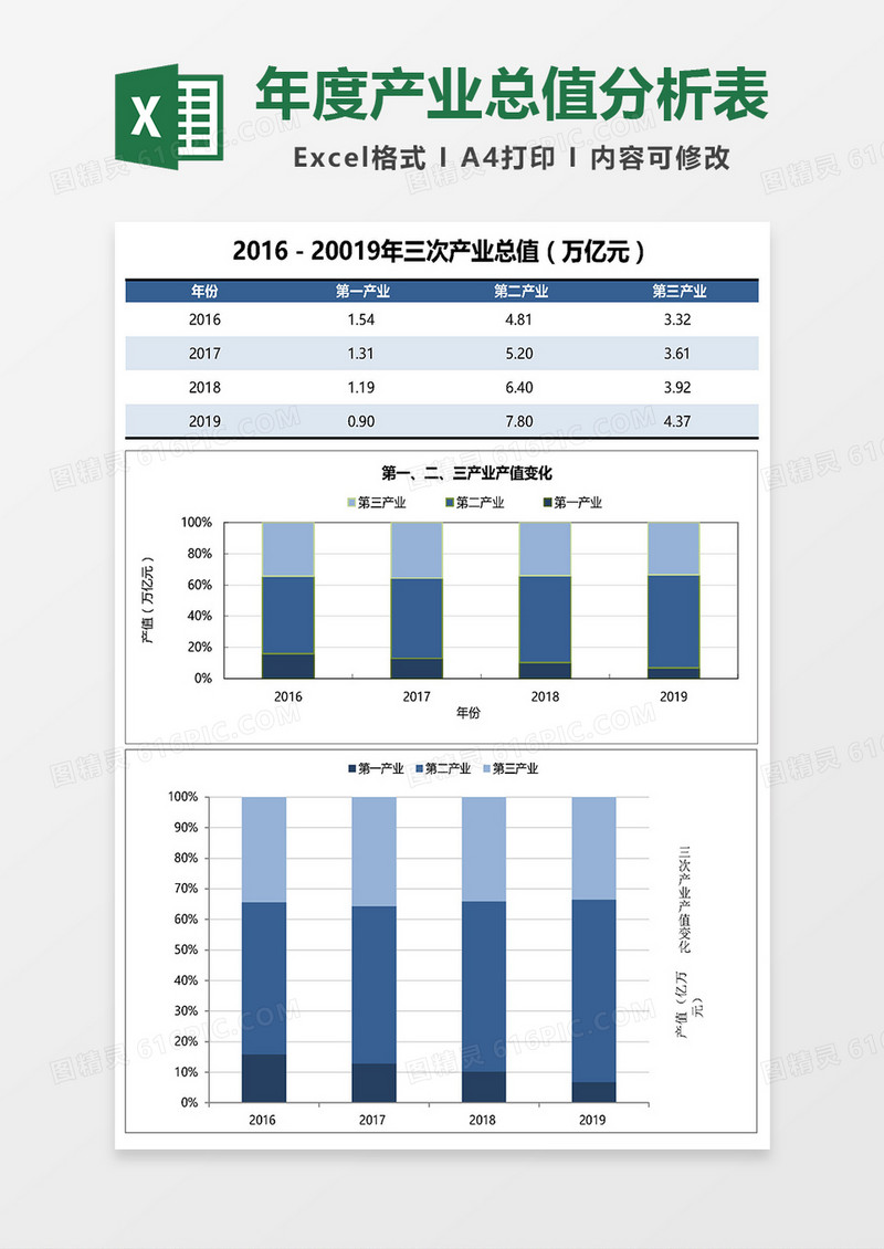 产业总值分析表excel模板