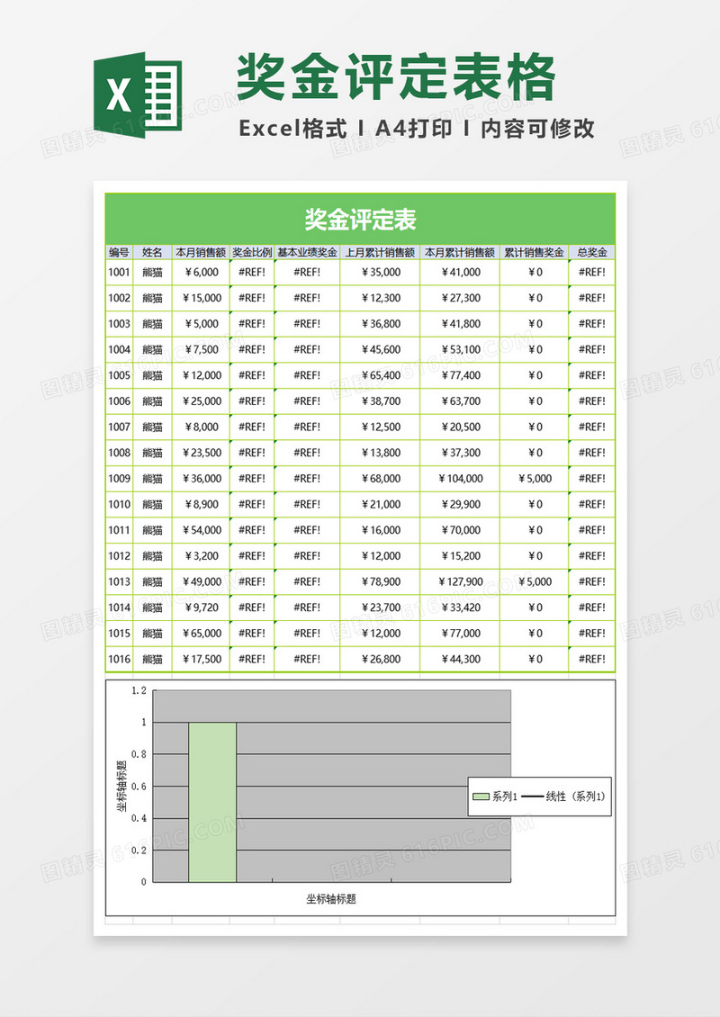 奖金评定excel模板