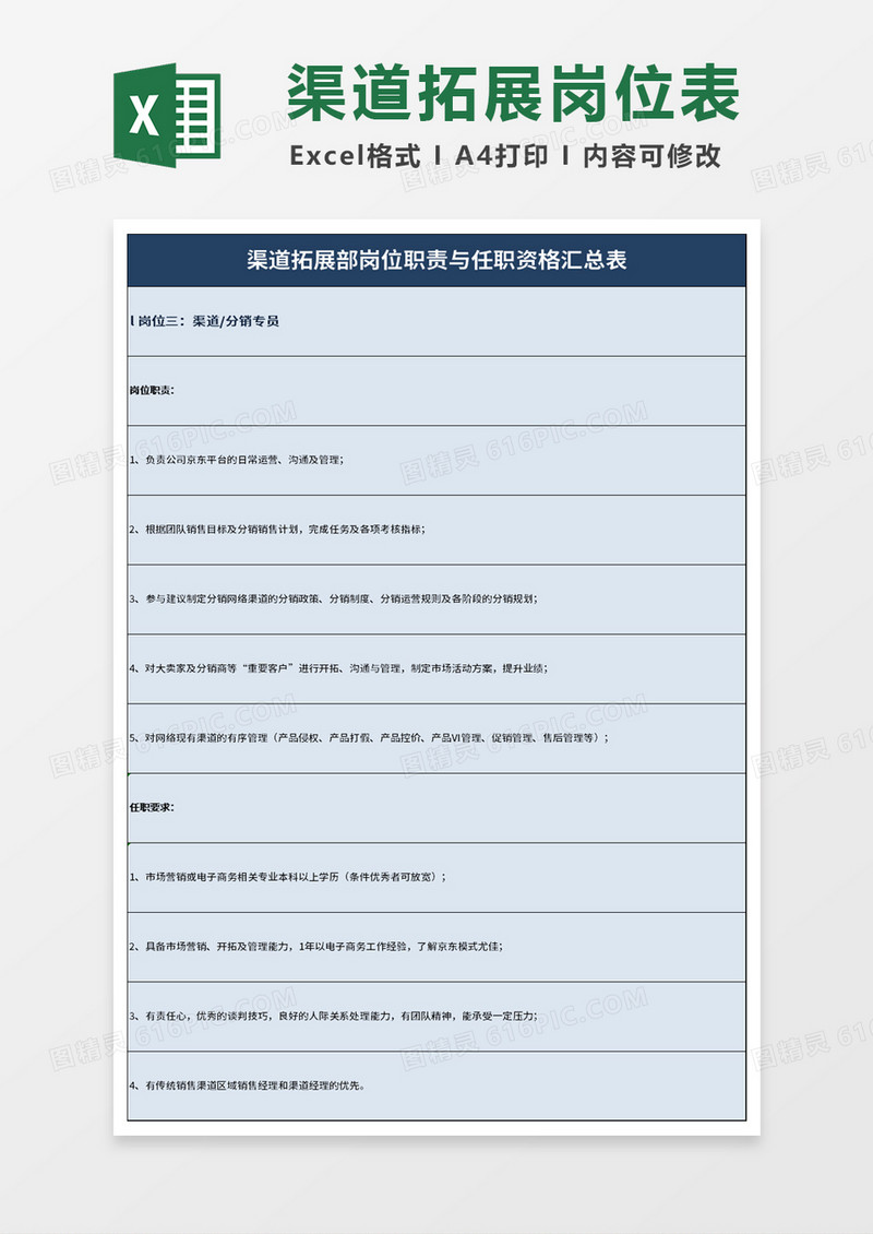 电商企业渠道拓展部岗位职责与任职资格汇总表excel模板