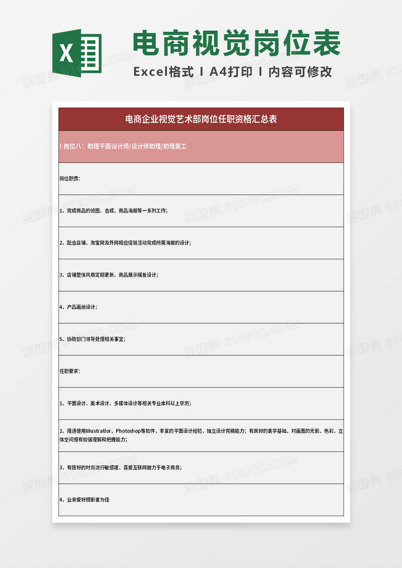 电商企业视觉艺术部岗位任职资格汇总表excel模板