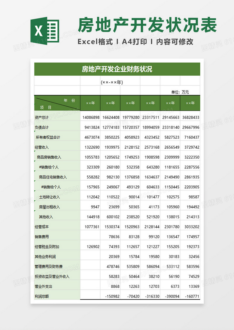 房地产开发企业财务状况excel模板