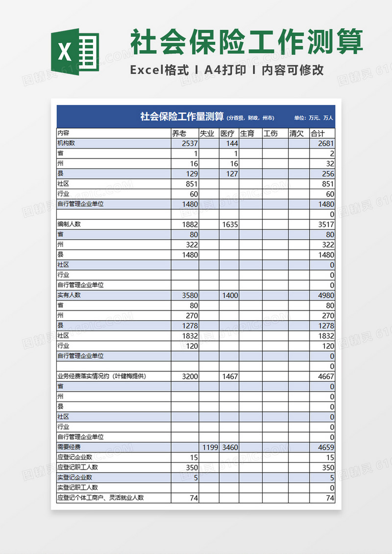 社会保险工作量测算excel模板