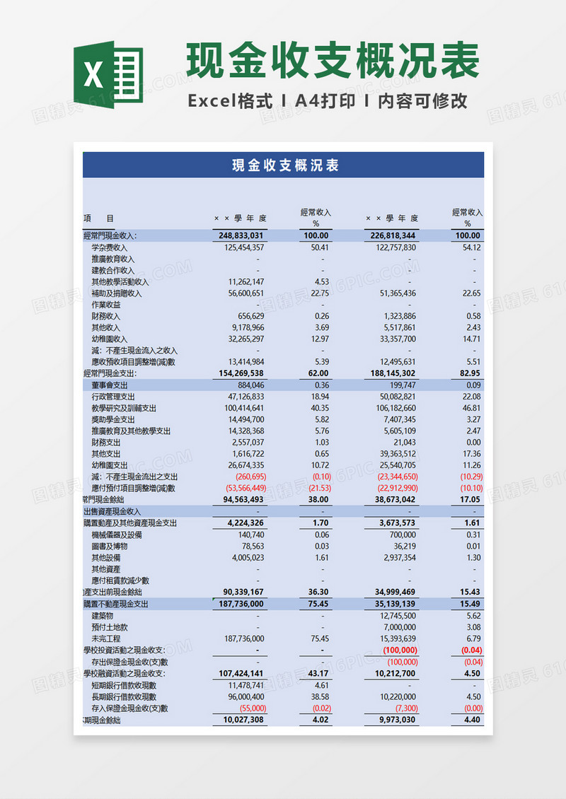 学校現金收支概況表excel模板