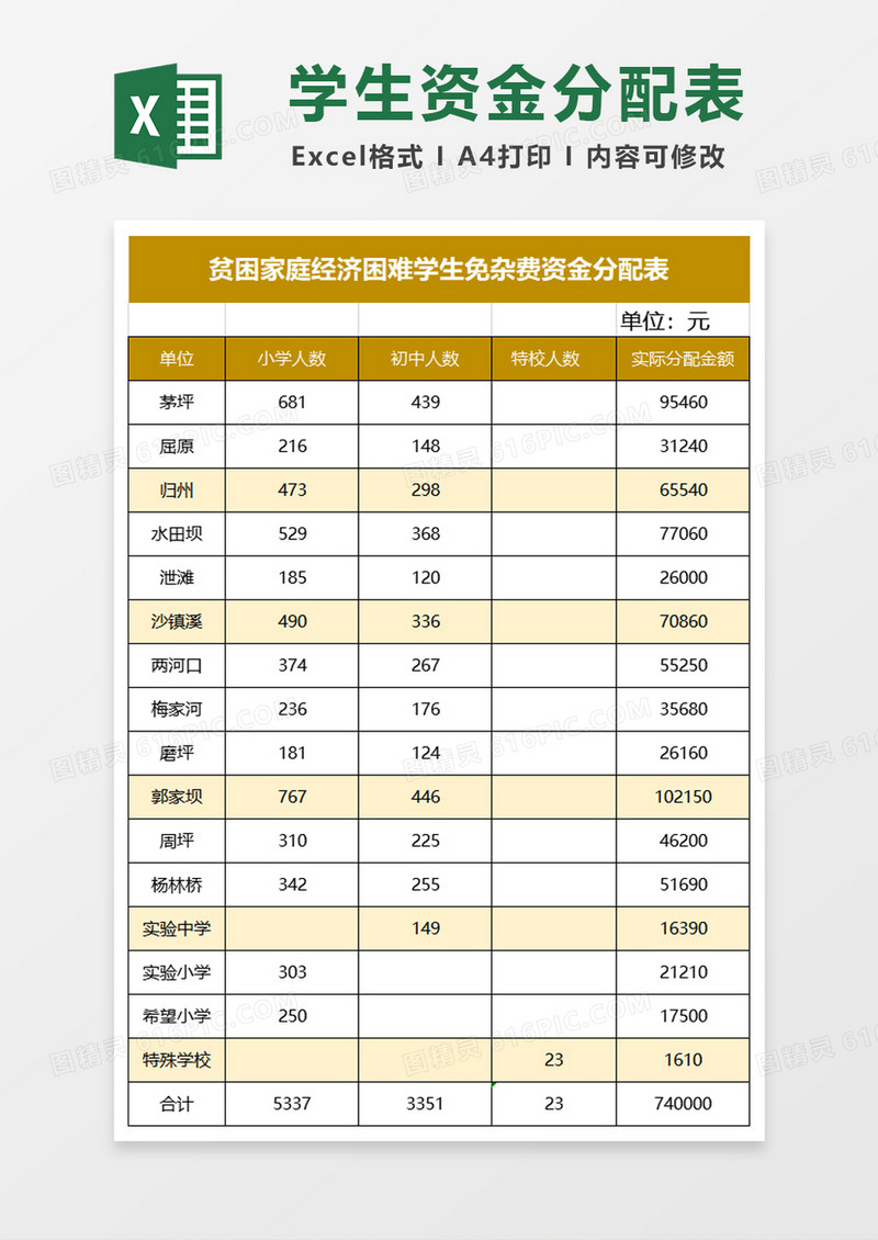 贫困家庭经济困难学生免杂费资金分配表excel模板