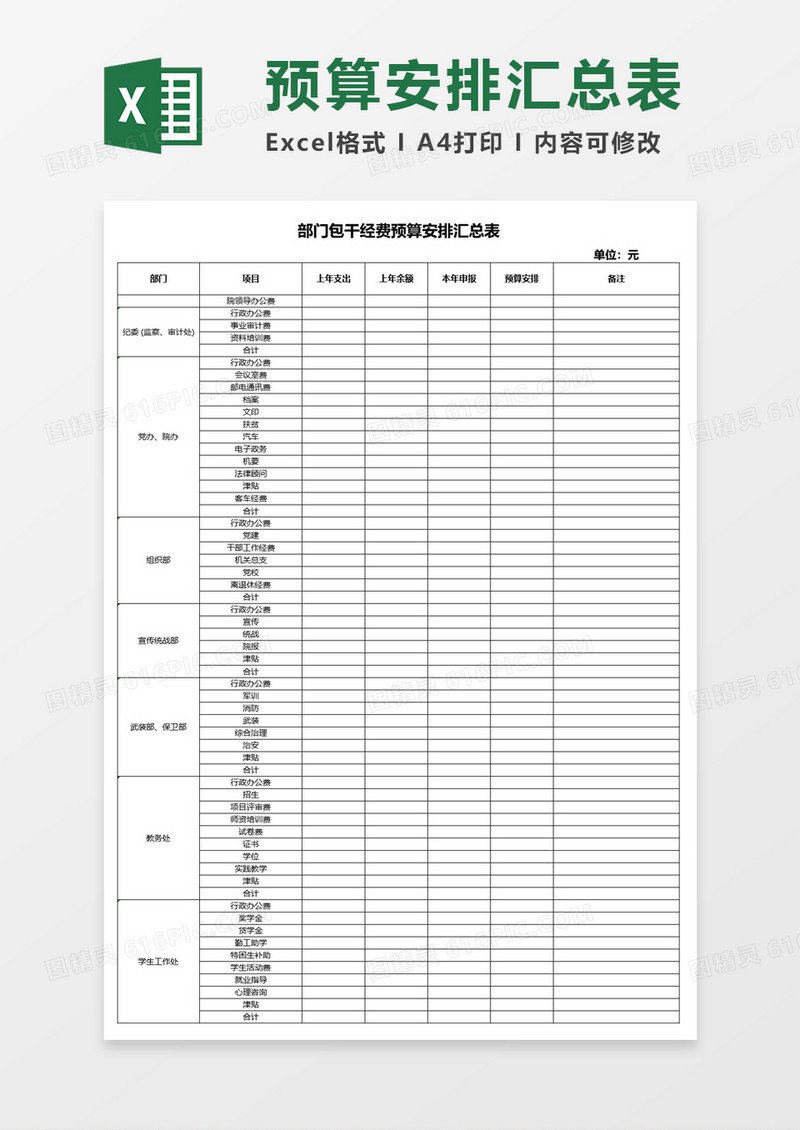公司部门包干经费预算安排汇总表Excel表格模板