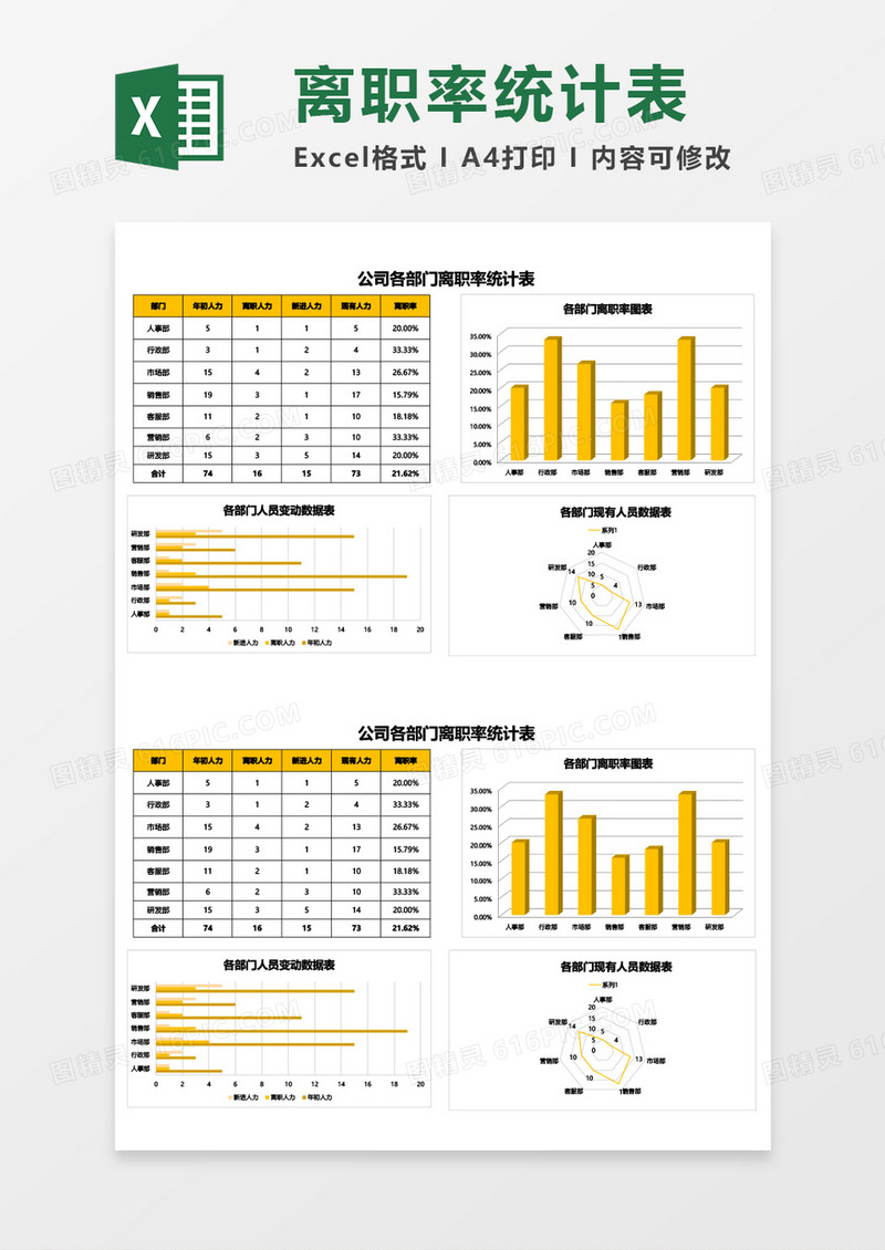 最实用公司各部门离职率统计表Excel模板