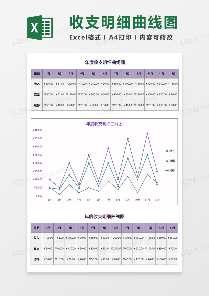 年度收支明细曲线图excel模板