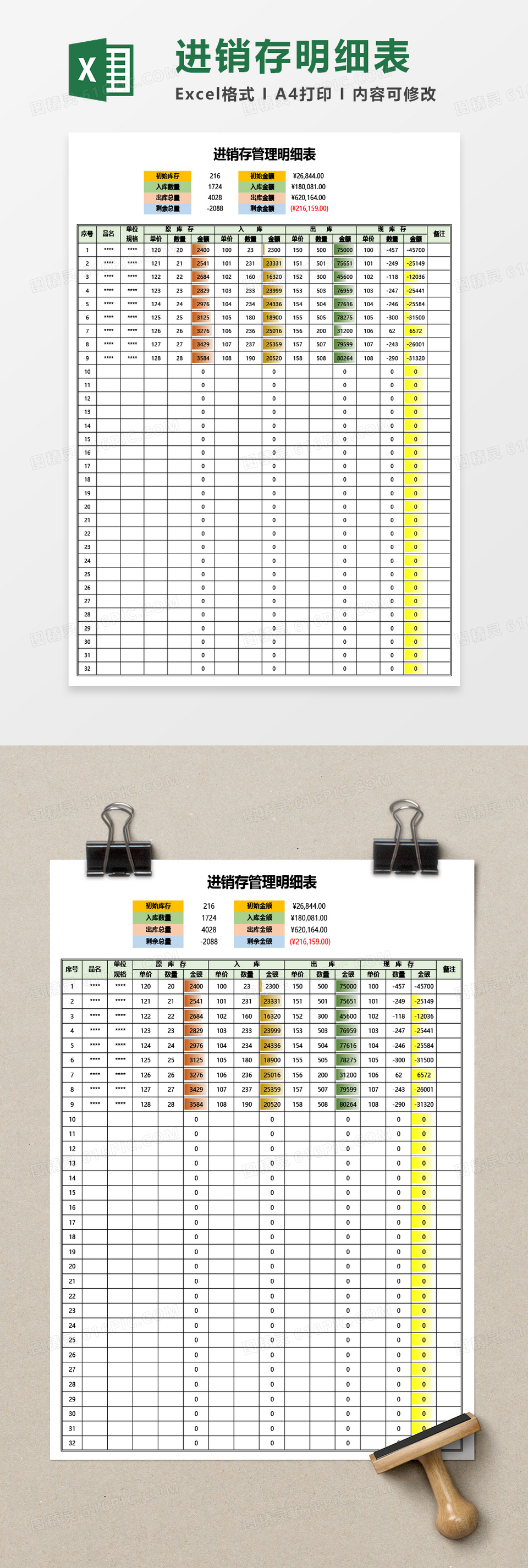 进销存管理明细表（自动数字条）excel模板免费下载_编号2z6kb6e31_图精灵