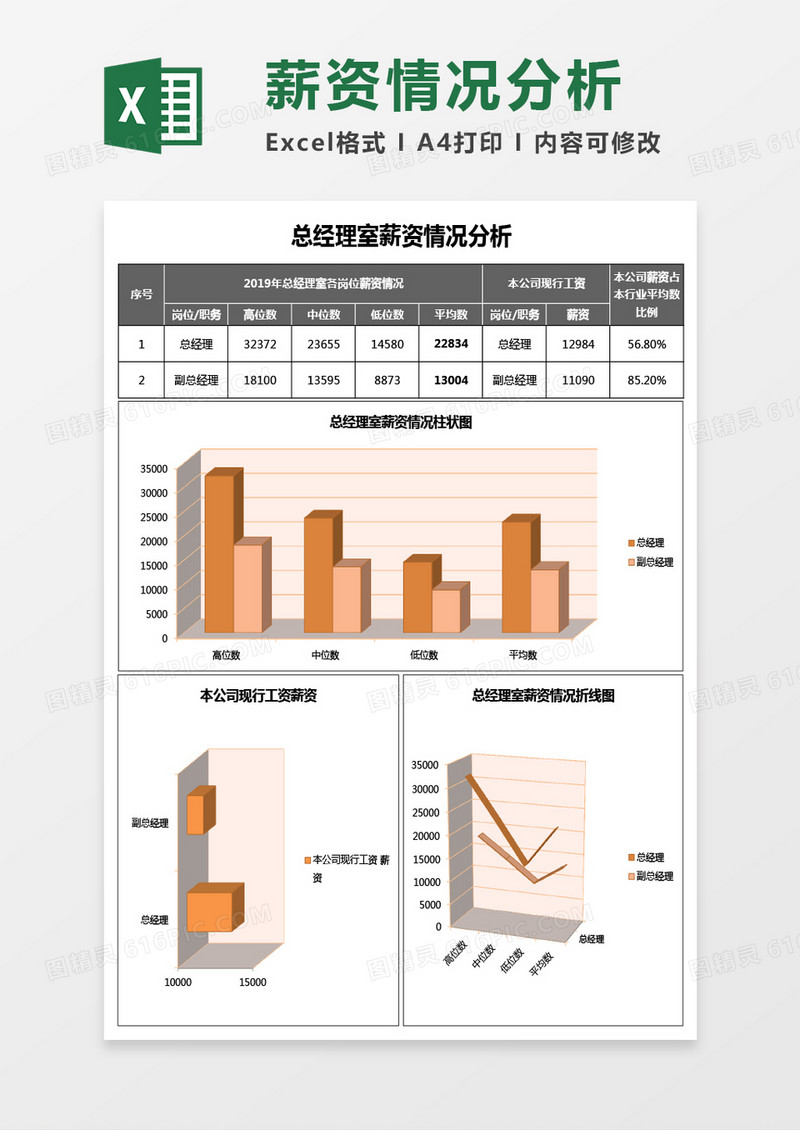 总经理室薪资情况分析Excel模板