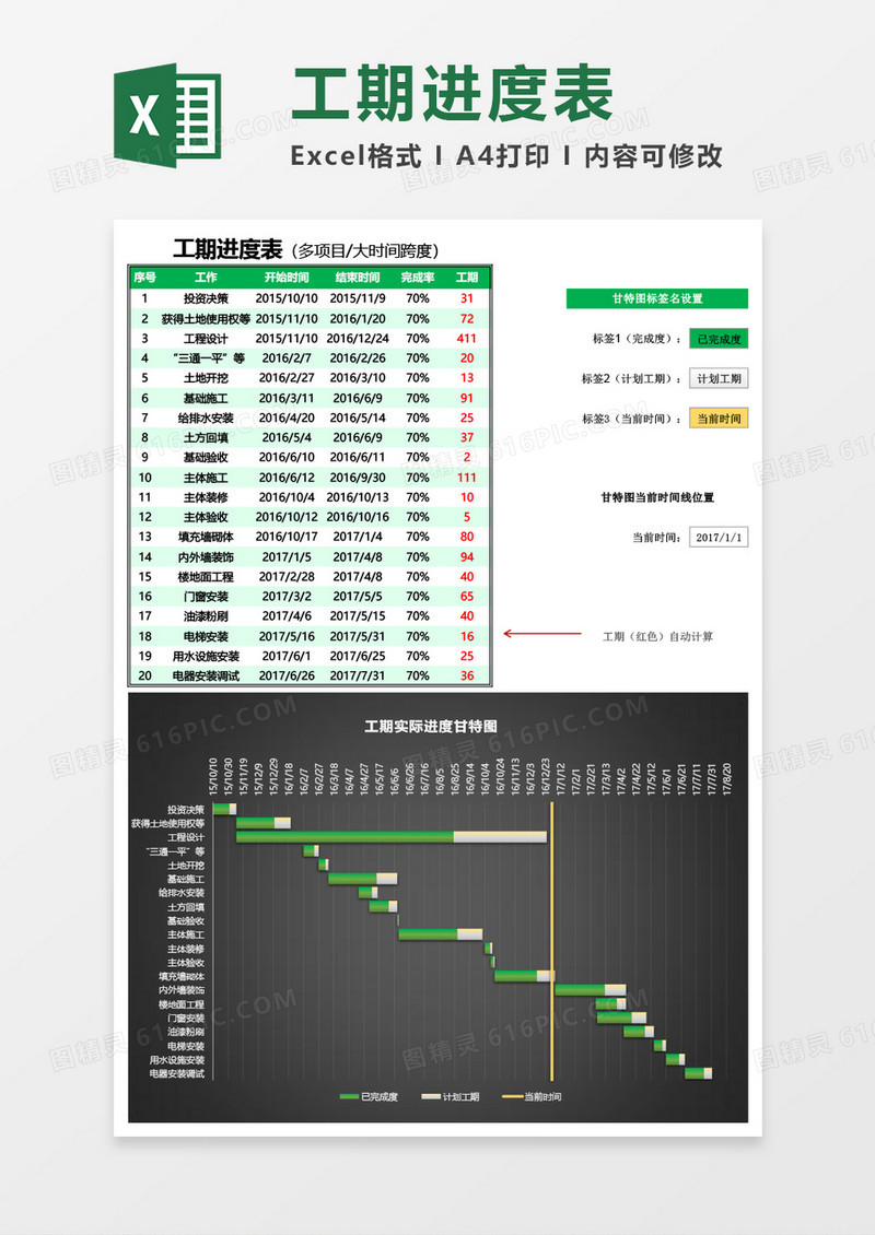 工期进度表(多项目大时间跨度)Excel模板