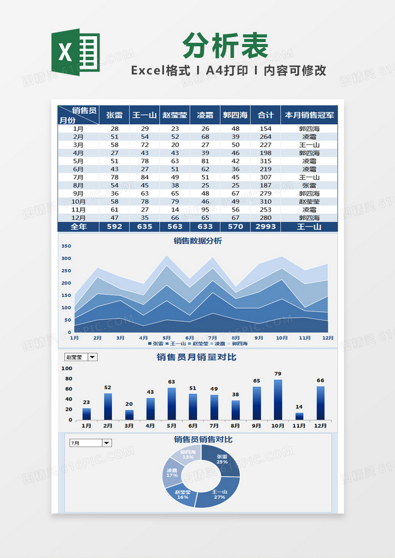 蓝色简约销售数据分析表excel模版
