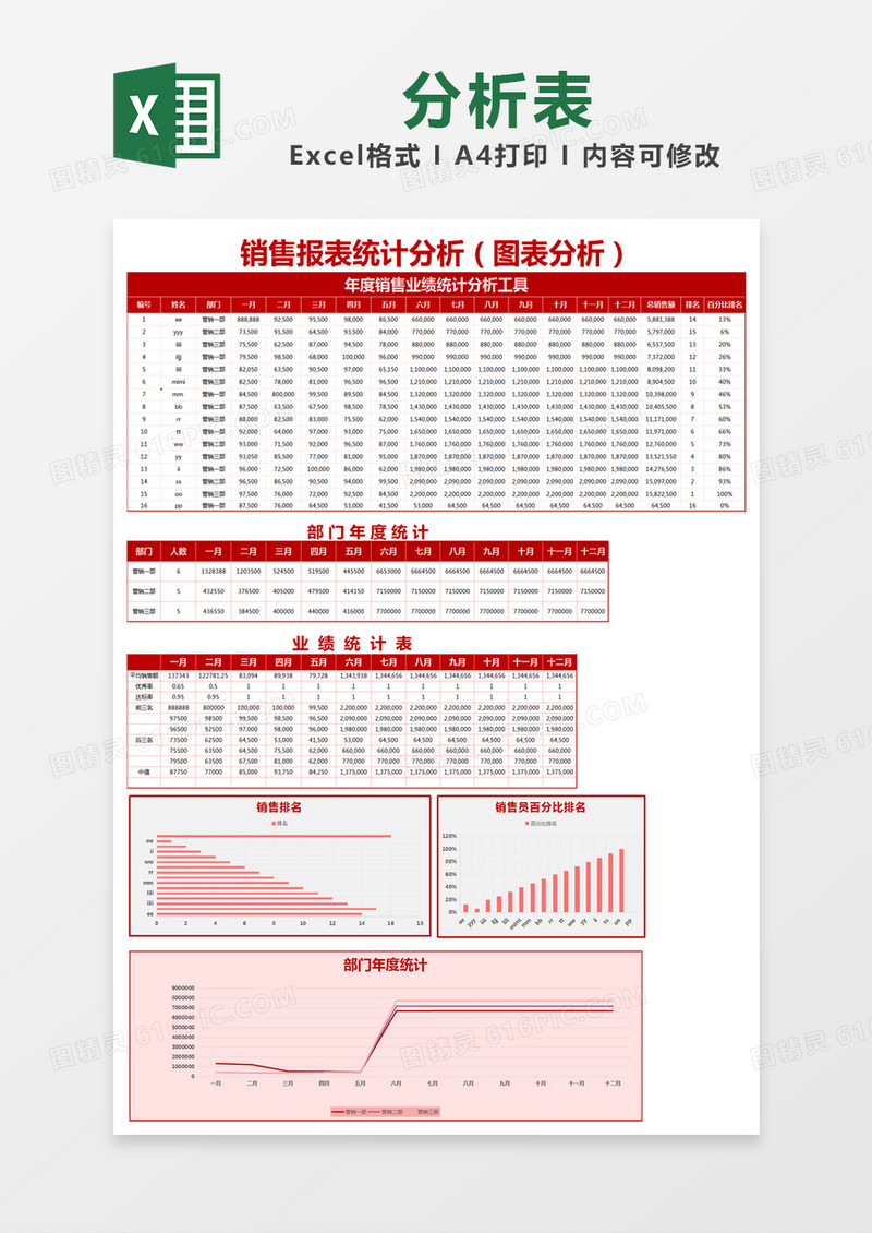 红色简约销售报表统计分析表excel模版