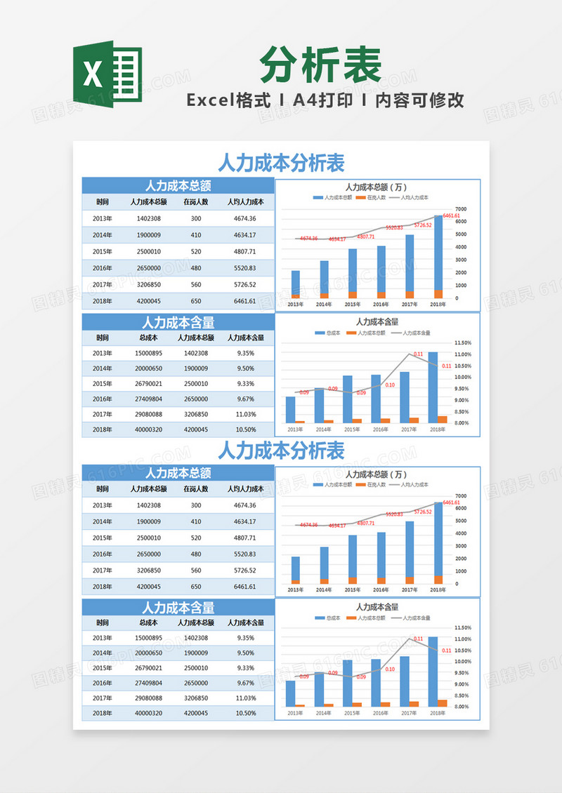 蓝色简约人力产品分析表excel模版