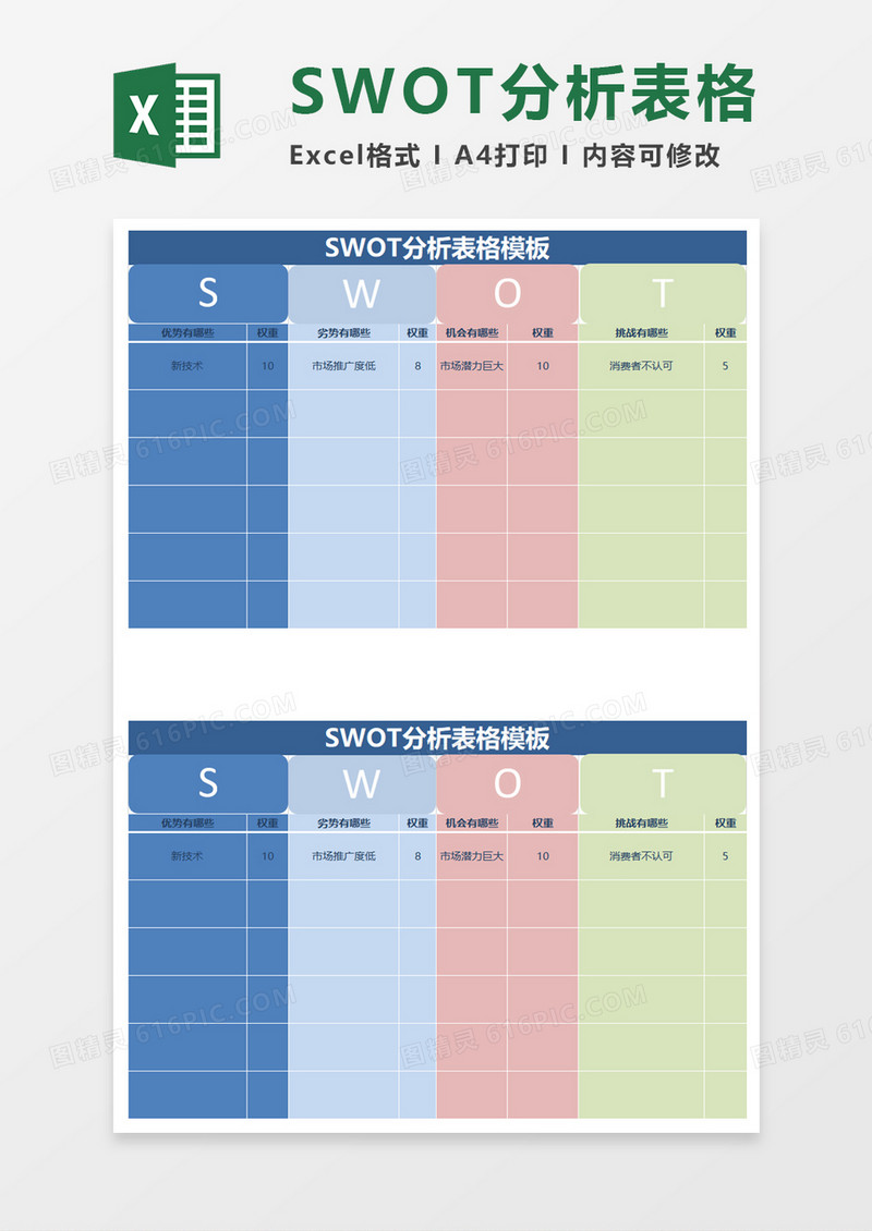 营销SWOT分析表格模板