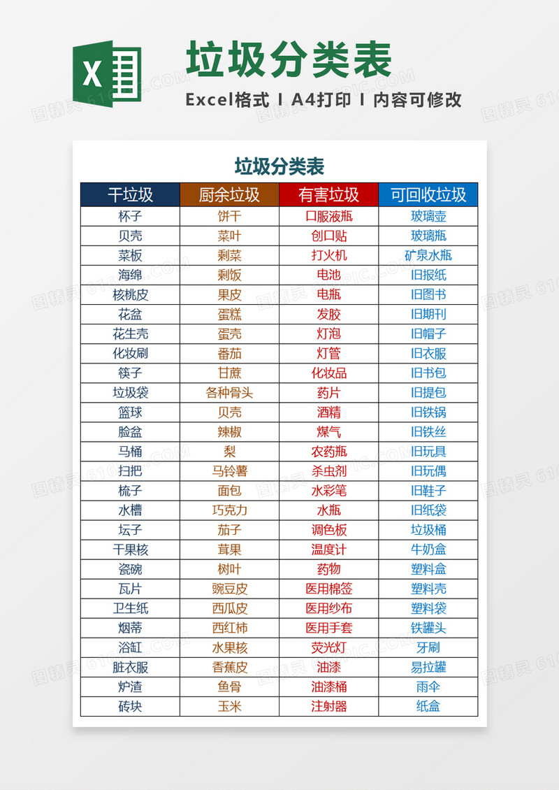 垃圾分类表excel模板