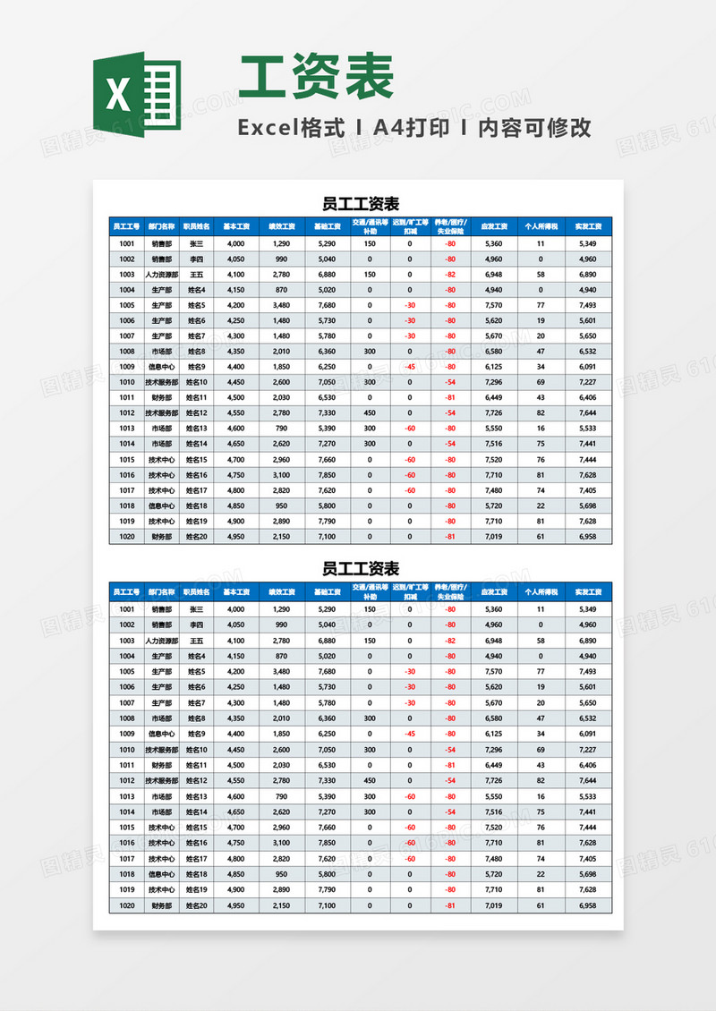 公司员工工资表实用Excel模板