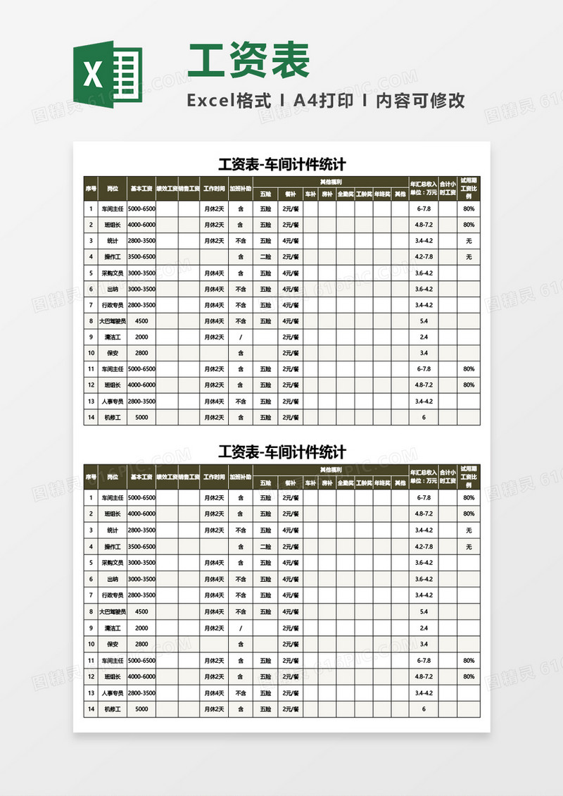 工资表-车间计件统计Excel模板