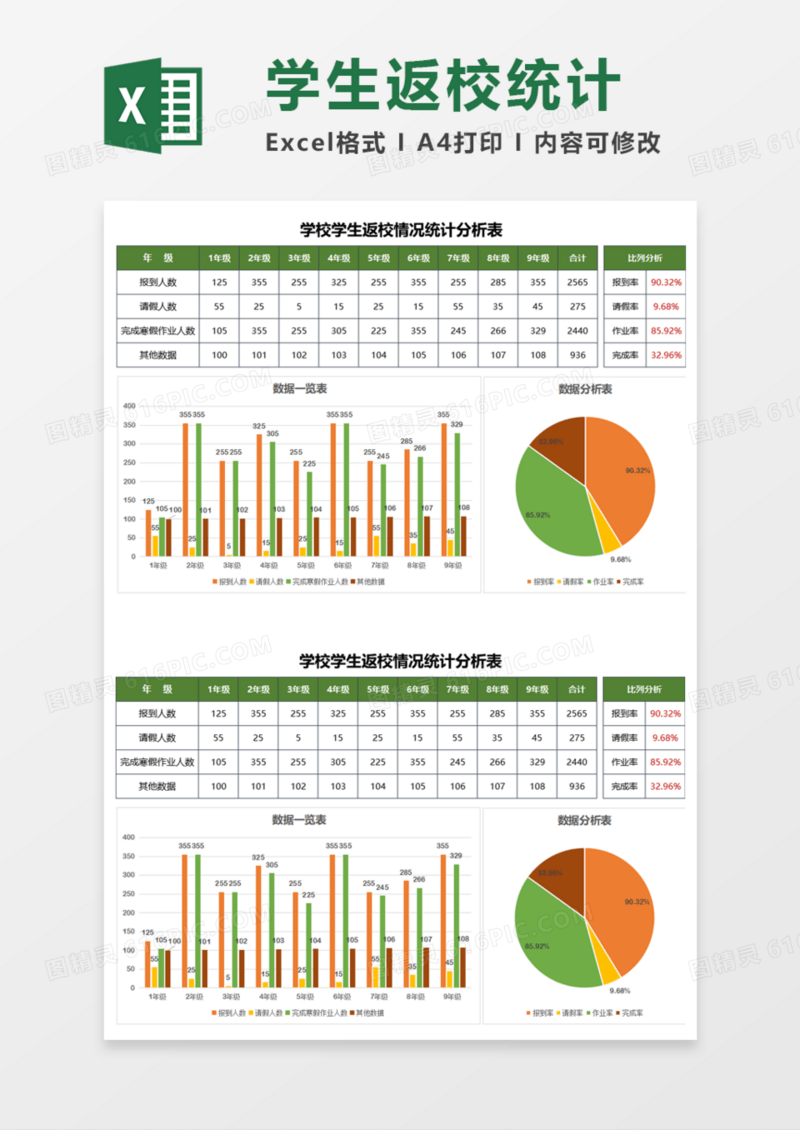 学校学生返校情况统计分析表execl模板